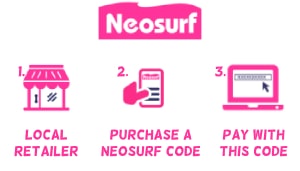 Neosurf for deposits and withdrawals